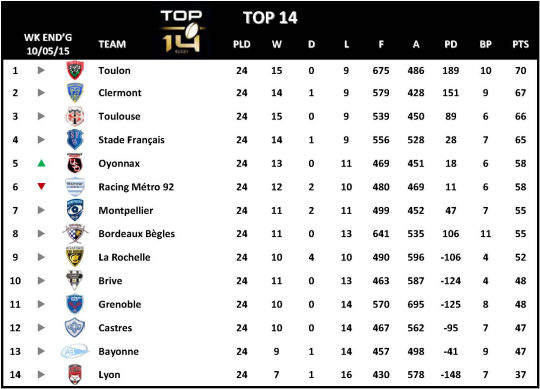 Top 14 Week 24